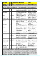 Preview for 16 page of Viessmann 2310 Operation Manual