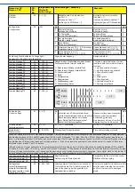 Preview for 17 page of Viessmann 2310 Operation Manual