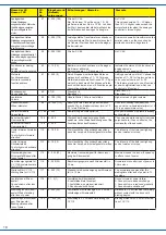 Preview for 18 page of Viessmann 2310 Operation Manual