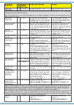 Preview for 10 page of Viessmann 2611 Operation Manual