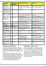 Preview for 12 page of Viessmann 2611 Operation Manual