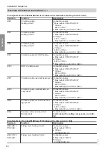 Предварительный просмотр 32 страницы Viessmann 301.BS090 Installation And Service Instructions For Contractors