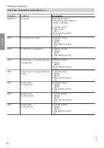 Preview for 34 page of Viessmann 301.BS090 Installation And Service Instructions For Contractors