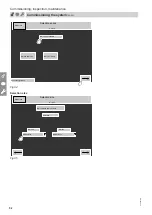 Preview for 52 page of Viessmann 301.BS090 Installation And Service Instructions For Contractors