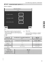 Предварительный просмотр 59 страницы Viessmann 301.BS090 Installation And Service Instructions For Contractors