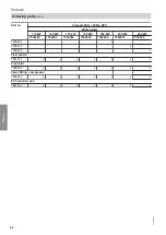 Preview for 84 page of Viessmann 301.BS090 Installation And Service Instructions For Contractors