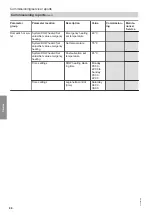 Предварительный просмотр 86 страницы Viessmann 301.BS090 Installation And Service Instructions For Contractors