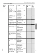 Предварительный просмотр 87 страницы Viessmann 301.BS090 Installation And Service Instructions For Contractors