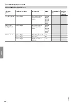 Preview for 88 page of Viessmann 301.BS090 Installation And Service Instructions For Contractors