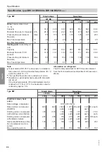 Preview for 90 page of Viessmann 301.BS090 Installation And Service Instructions For Contractors