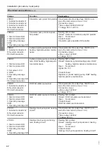 Предварительный просмотр 42 страницы Viessmann 302.DS230 Installation And Service Instructions For Contractors