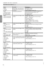 Предварительный просмотр 44 страницы Viessmann 302.DS230 Installation And Service Instructions For Contractors