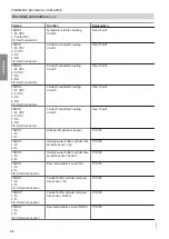 Предварительный просмотр 48 страницы Viessmann 302.DS230 Installation And Service Instructions For Contractors