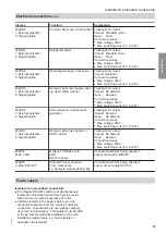 Предварительный просмотр 51 страницы Viessmann 302.DS230 Installation And Service Instructions For Contractors