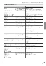 Предварительный просмотр 59 страницы Viessmann 302.DS230 Installation And Service Instructions For Contractors