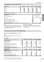 Предварительный просмотр 85 страницы Viessmann 302.DS230 Installation And Service Instructions For Contractors