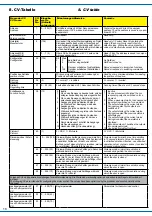 Preview for 18 page of Viessmann 4570 Operation Manual