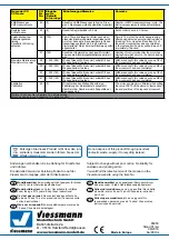 Preview for 19 page of Viessmann 4570 Operation Manual