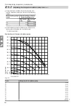 Preview for 38 page of Viessmann 47-819-55 Installation And Service Instructions Manual