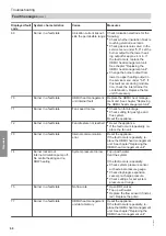 Preview for 60 page of Viessmann 47-819-55 Installation And Service Instructions Manual