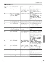 Preview for 61 page of Viessmann 47-819-55 Installation And Service Instructions Manual