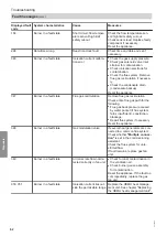 Preview for 62 page of Viessmann 47-819-55 Installation And Service Instructions Manual