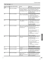 Preview for 67 page of Viessmann 47-819-55 Installation And Service Instructions Manual