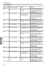 Preview for 68 page of Viessmann 47-819-55 Installation And Service Instructions Manual