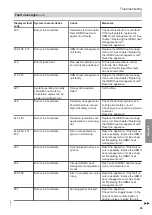 Preview for 69 page of Viessmann 47-819-55 Installation And Service Instructions Manual