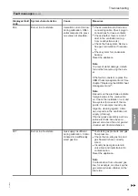 Preview for 71 page of Viessmann 47-819-55 Installation And Service Instructions Manual