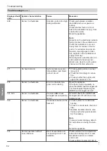 Preview for 72 page of Viessmann 47-819-55 Installation And Service Instructions Manual