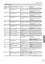 Preview for 73 page of Viessmann 47-819-55 Installation And Service Instructions Manual