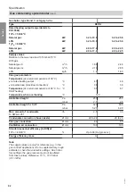 Preview for 92 page of Viessmann 47-819-55 Installation And Service Instructions Manual