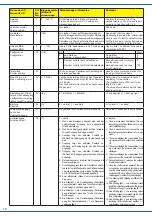 Предварительный просмотр 14 страницы Viessmann 5172 Operation Manual