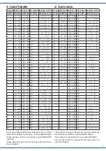 Preview for 7 page of Viessmann 5213 Operation Manual