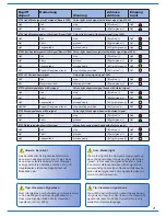 Preview for 21 page of Viessmann 52292 Operation Manual