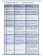 Preview for 22 page of Viessmann 52292 Operation Manual