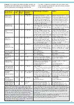 Предварительный просмотр 11 страницы Viessmann 5238 Manual