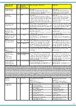 Предварительный просмотр 16 страницы Viessmann 5240 Operation Manual