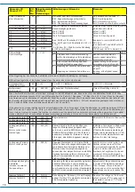 Preview for 17 page of Viessmann 5240 Operation Manual