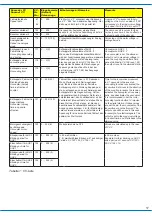 Preview for 18 page of Viessmann 5240 Operation Manual