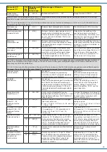 Предварительный просмотр 11 страницы Viessmann 5249 Manual