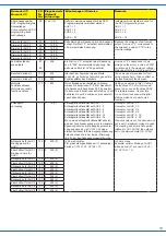 Предварительный просмотр 13 страницы Viessmann 5249 Manual