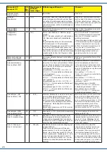 Preview for 20 page of Viessmann 5280 Operation Manual