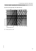 Preview for 13 page of Viessmann 7373372 Service Instructions For Contractors