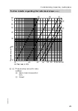 Preview for 25 page of Viessmann 7373372 Service Instructions For Contractors