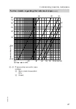 Preview for 27 page of Viessmann 7373372 Service Instructions For Contractors