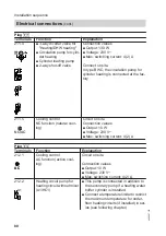 Preview for 80 page of Viessmann 7452609 Installation And Service Instructions Manual