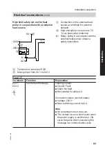 Preview for 85 page of Viessmann 7452609 Installation And Service Instructions Manual