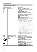 Preview for 90 page of Viessmann 7452609 Installation And Service Instructions Manual